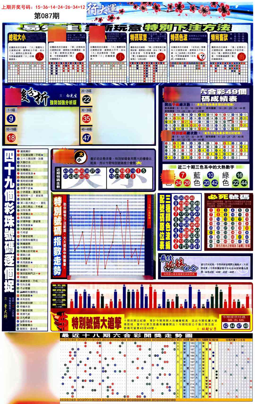 087期贴士皇D加大版[图]